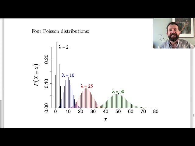 Discrete Probability Distributions: The Poisson Distribution (STAT I – Full Lecture)
