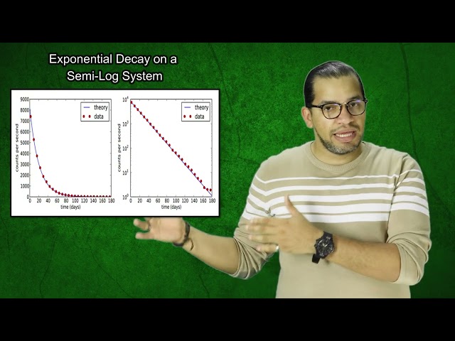 Pre-Calculus 22 | Semi-Log Plots and Linearization