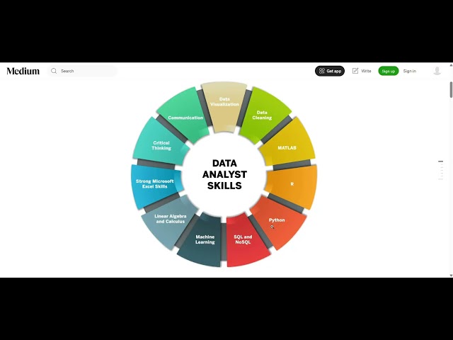 Introduction to Data Analysis