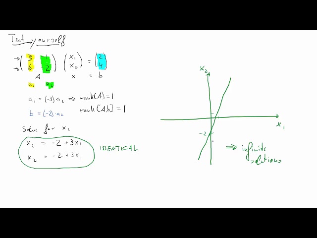 System of Linear Equations