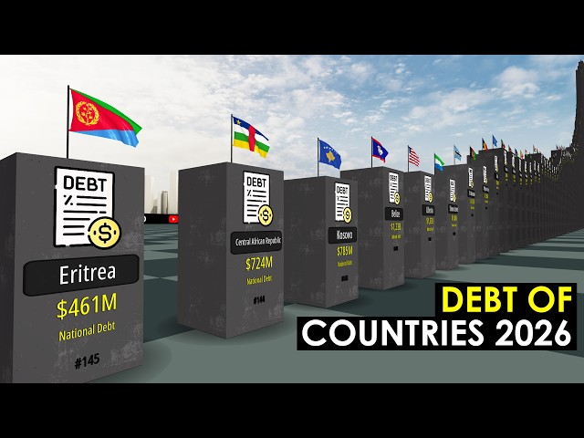 External Debt By Countries 2026