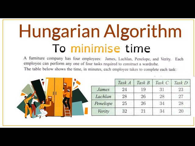 Mathematics General 12 - Hungarian Algorithm p 353 12B.3 - Excel at School