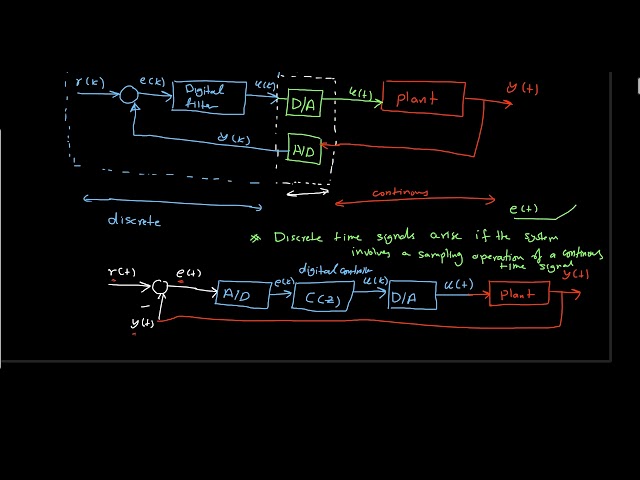 Lec1-EE447: Digital Control-Introduction