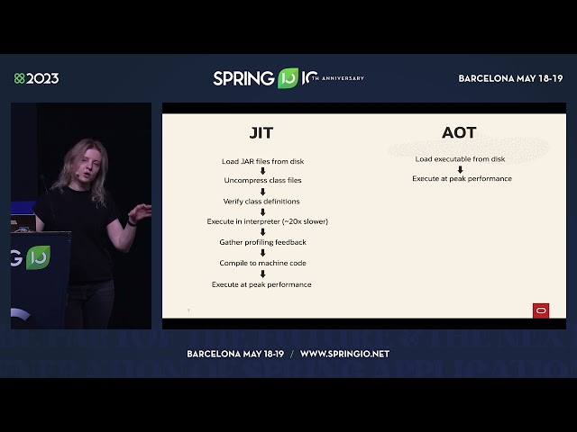 Going Native:  Fast and Lightweight Spring Boot Applications with GraalVM by Alina Yurenko