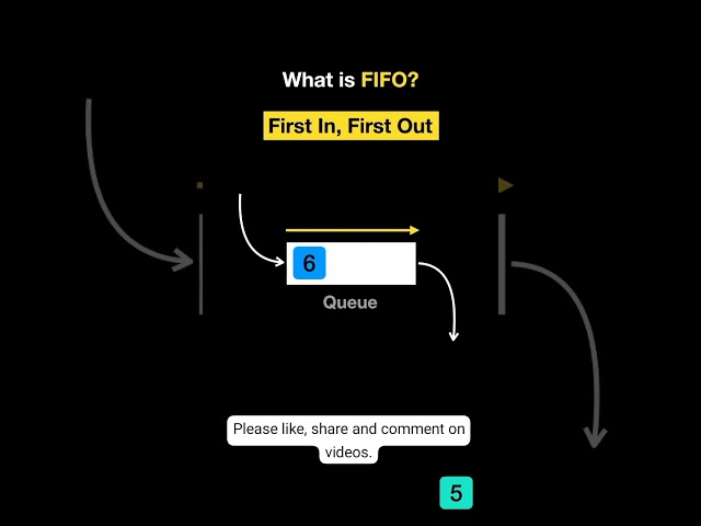 Stack and Queue operation || LIFO and FIFO 💥💥