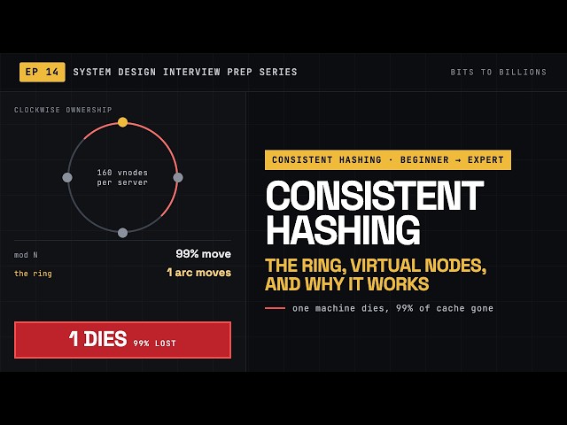 Ep 14 | Consistent Hashing: The Ring, Virtual Nodes & Why It Work - Bits To Billions | System Design