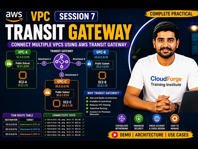 AWS VPC Session 7 | AWS Transit Gateway Explained | Connect Multiple VPCs Easily #aws #vpc #devops