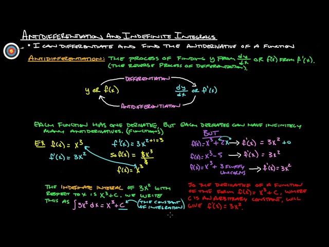 13D Antidifferentiation and Indefinite Integrals