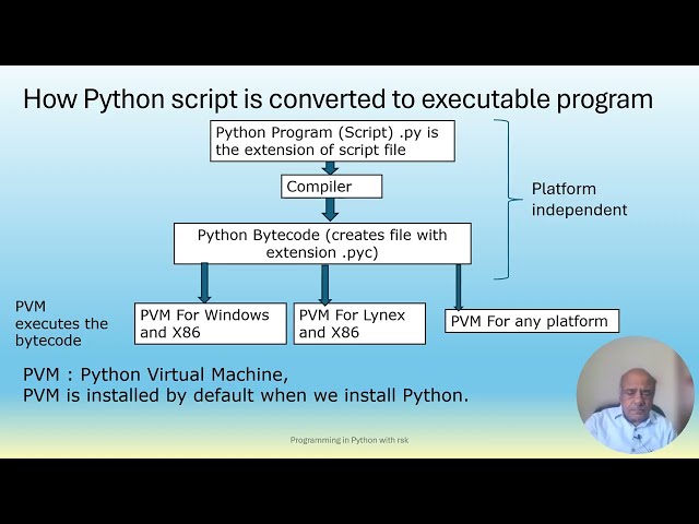 Introduction to Programming in Python. Introducing basic concepts of the language for the viewers.