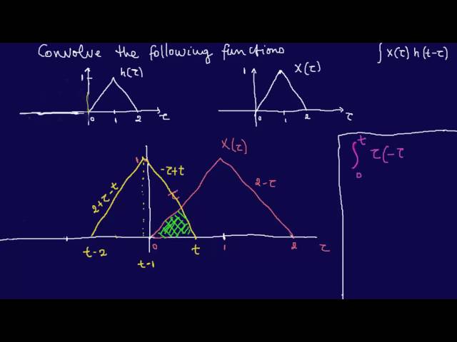 Convolution 3---Triangles