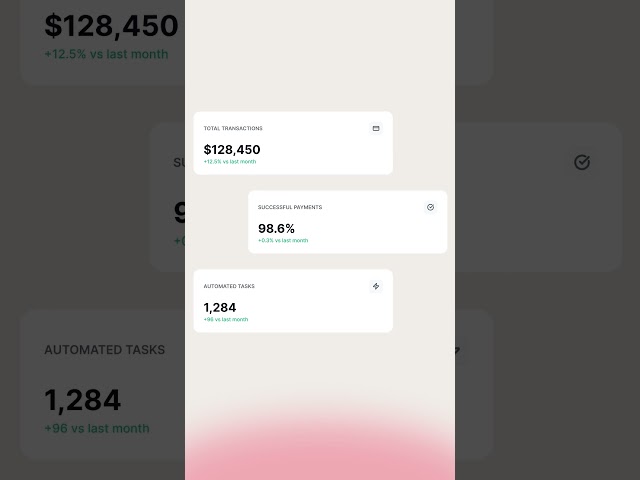Every great digital experience starts with a single click.