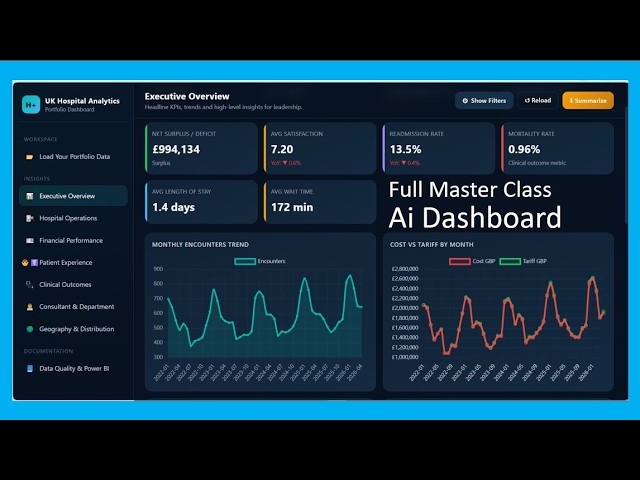 Full AI Class for Data Analytics | How to use AI as a Data Analyst | AI Dashboard