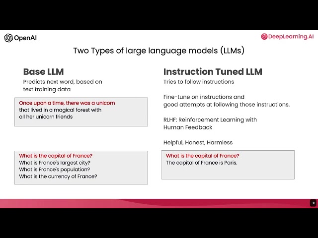 Curso ChatGPT Prompt Engineering for Developers Prompt Sesión 1 Intro (traducido al español) 🔥🔥
