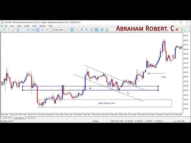05 Real Life Precision Trading Example and Case Studies  Full HD 1080p