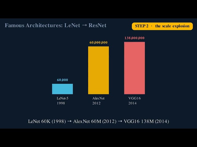 CH2 07 architectures