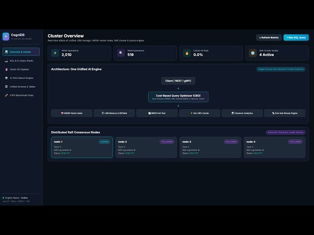 Building an AI-Native Database Engine from Scratch in Java 21 | CogniDB Studio Demo