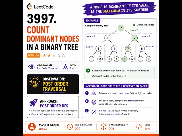 Leetcode contest 511 - 3997 - Count Dominant Nodes in a Binary Tree