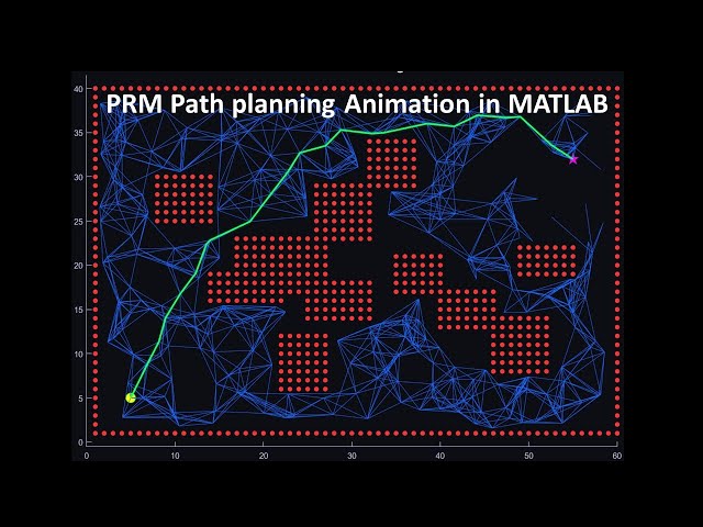 PRM Pathfinding Algorithm Animation in MATLAB