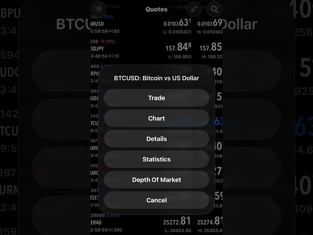 BTC/USD Chart Analysis 🔥 | Key Resistance Level | Bitcoin Breakout Setup