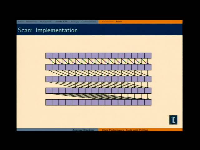 Bicycles for the Mind: Building High-Performance Tools with Python (PyCon APAC 2014)