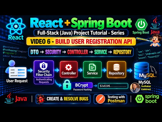 React + Spring Boot Full-Stack (Java) | VIDEO 6 - Build User Registration API | BCrypt & Security