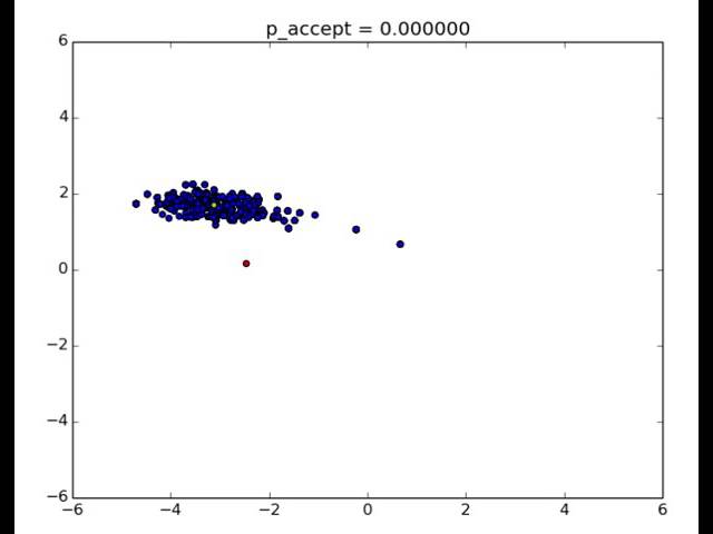 CSC321: Metropolis Algorithm visualization