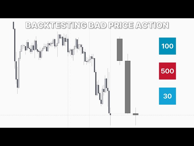 Backtesting Horrible Price action