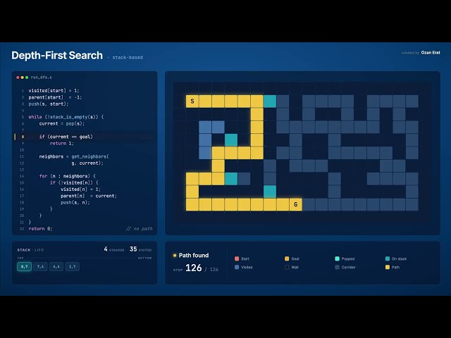 Depth-First Search (DFS)
