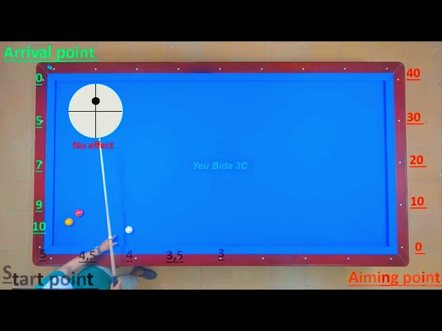 3Cushion billiards tutorial regular use system 2026 ep.3