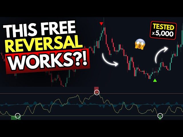 This FREE Indicator Has 1 Million Users… But Does It Actually Work?