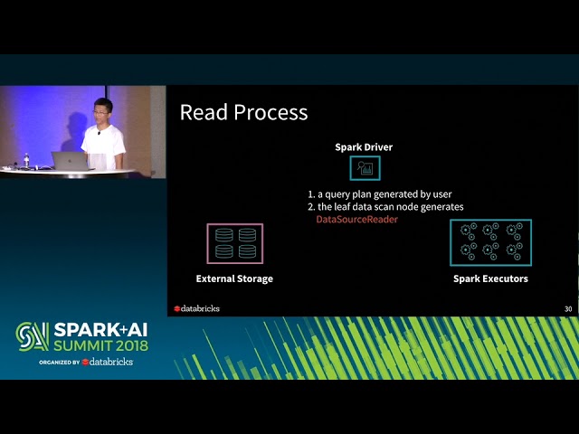 Apache Spark Data Source V2 (Wenchen Fan & Gengliang Wang)
