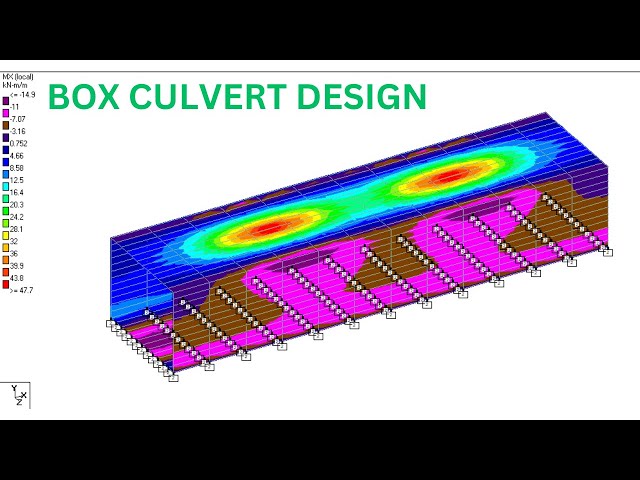 Box Culvert Design -  Full Course with Design Templates