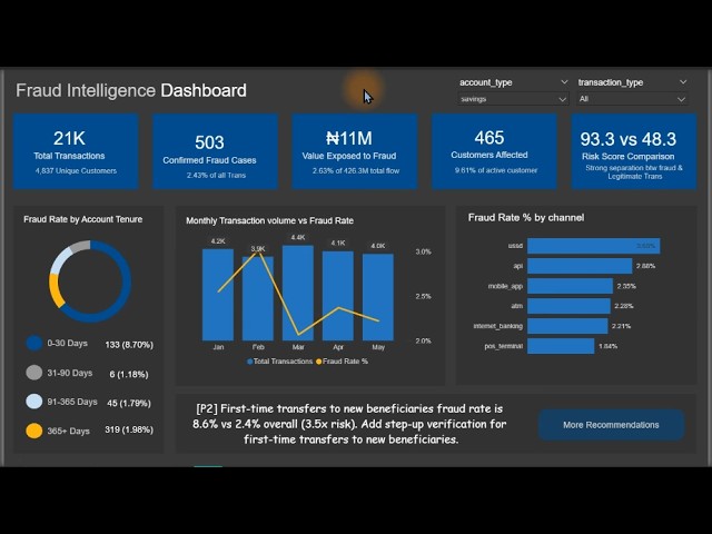 Use Power BI like a Pro by Installing MCP Server with Claude AI | Part-1 | Power BI Dashboard