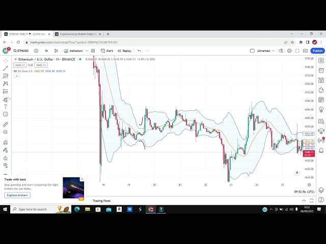 The Only Technical Analysis Video You Will Ever Need... ( FULL COURSE   Beginner To Advance ) Hindi