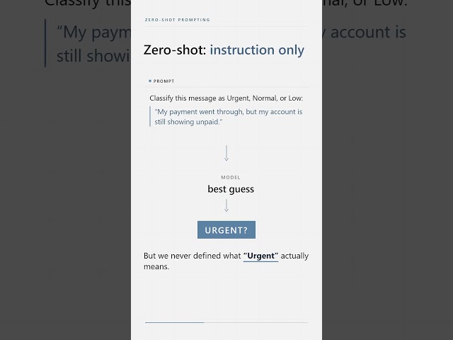 Zero-Shot vs One-Shot vs Few-Shot Prompting