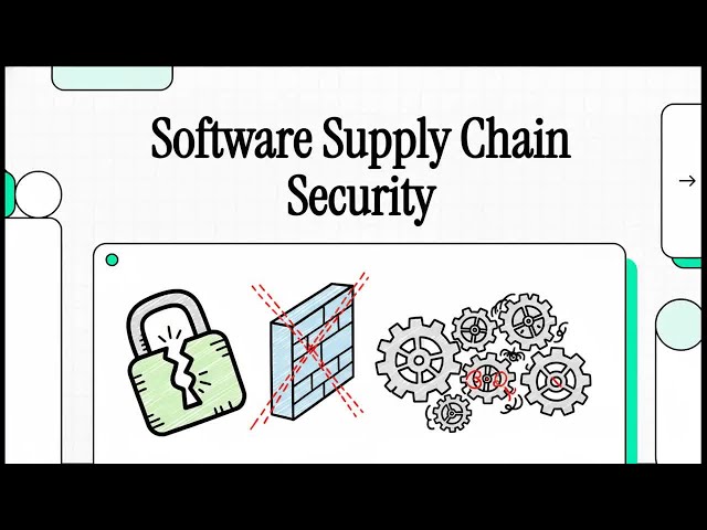 Software Supply Chain Security