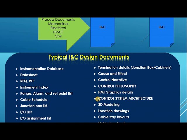 01-11 Engineering Design Documents Instrumentation and Control. description and manhour estimate