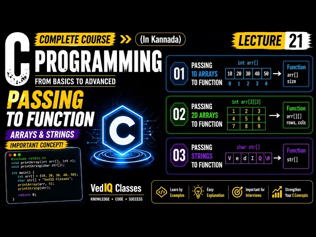 Passing 1D Array, 2D Array & Strings to Function | C Programming in Kannada | Lecture 21