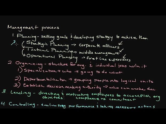 The Management Process