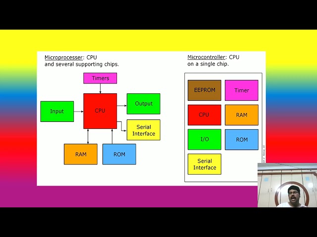 MICROPROCESSOR  VS MICROCONTROLLER . DIFFERENCES. EVOLUTION OF MICROPROCESSOR