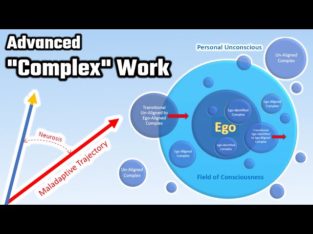 How to clear away your most Unconscious Complexes