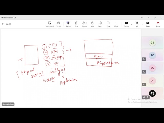 Virtual Machine Vs Container and Monolythic vs Microservice architecture