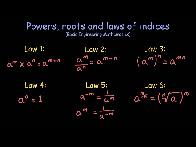Powers, roots and laws of indices - High School Mathematics