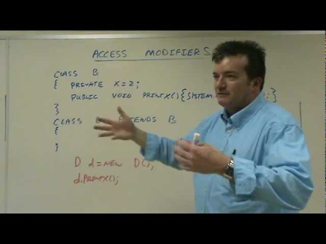 Java Access Modifiers