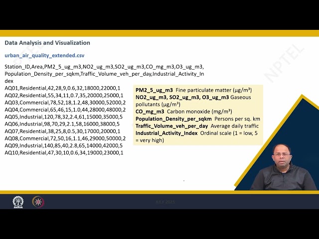 LECTURE 24 : DATA ANALYSIS AND VISUALIZATION PART 1 #swayamprabha