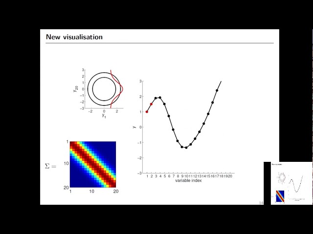 ML Tutorial: Gaussian Processes (Richard Turner)