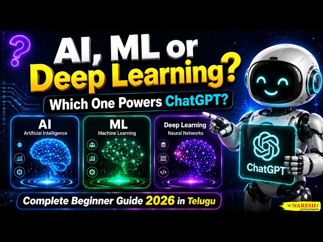 AI vs Machine Learning vs Deep Learning—Simple Explanation for Beginners in Telugu | Naresh IT