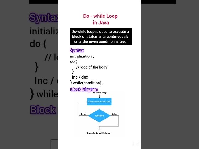Do - while Loop in Java #DoWhileLoop