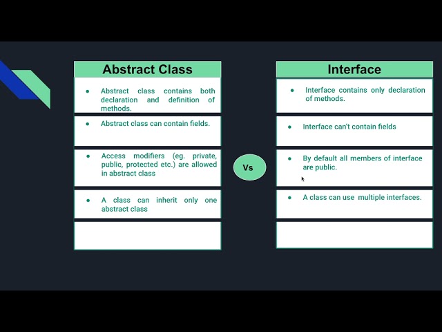 Abstract class vs Interface | Learn in 1 min