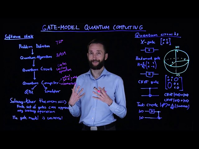 Quantum Machine Learning - 14 - Gate-Model Quantum Computing